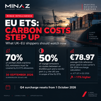 EU ETS Maritime: 30 September Deadline Meets Higher Q4 Carbon Surcharges